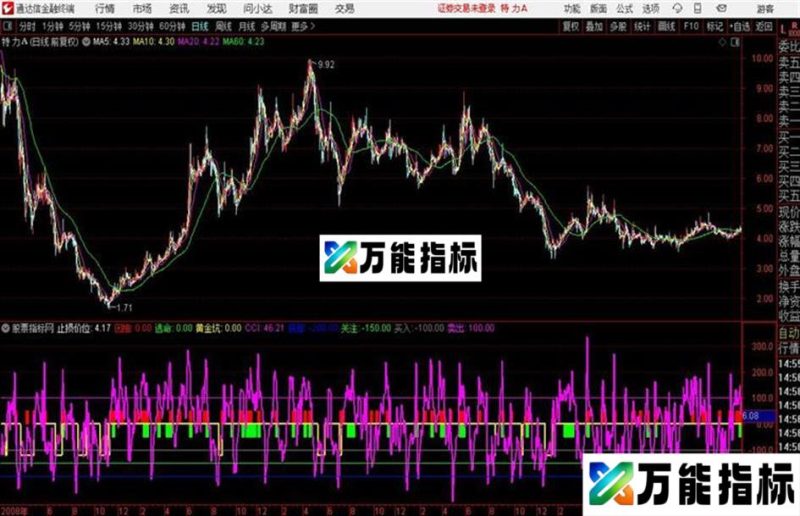通达信CCI类 黄金坑 EA-万能指标公式