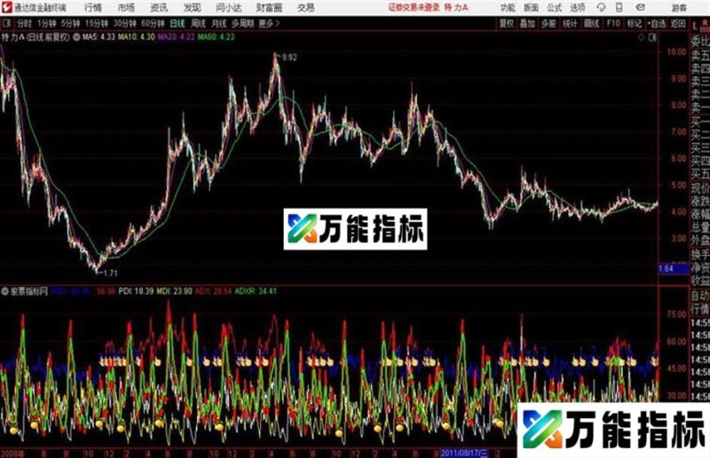 通达信精典之极 EA-万能指标公式