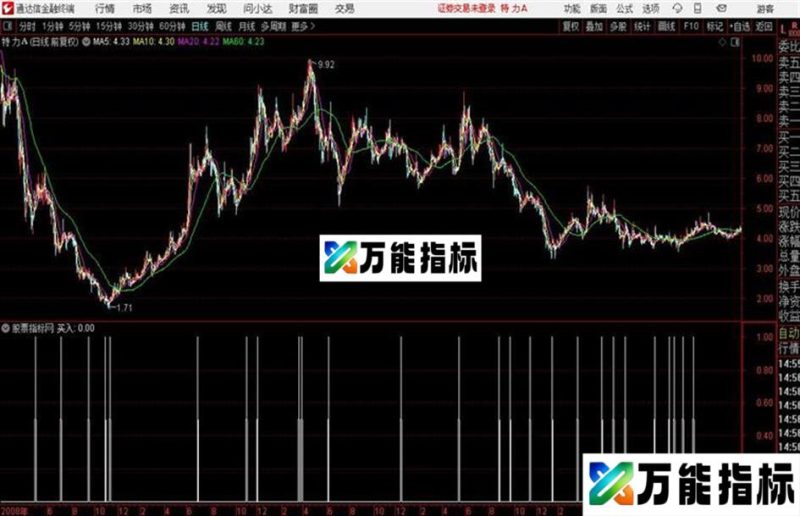 通达信指标出现每天2% EA-万能指标公式