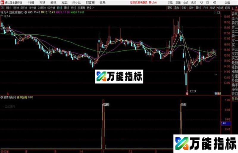 通达信〖涨停回调〗涨停下踩拉升 副图可选股通达信指标源码分享 EA-万能指标公式