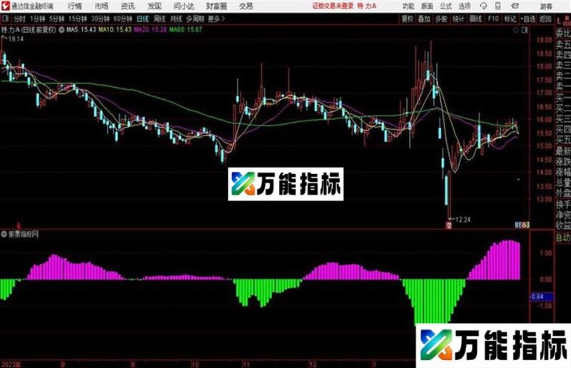 通达信散户能量副图 源码 EA-万能指标公式