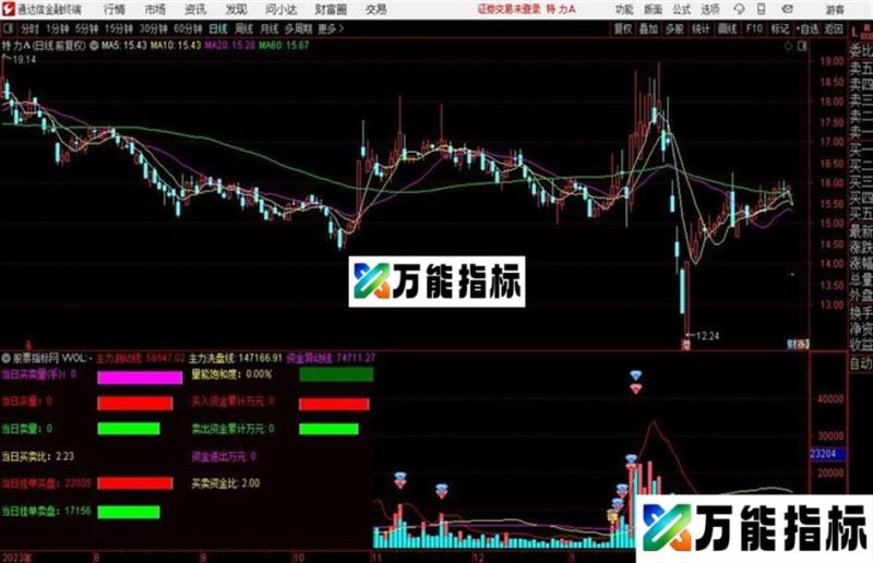 通达信主力量能解盘副图主力异动资金分析解盘 EA-万能指标公式