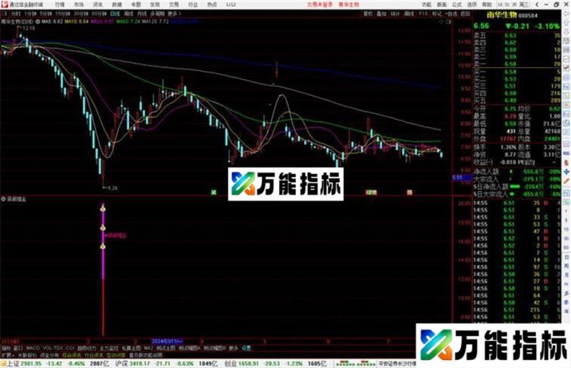 通达信底部掘金指标公式源码副图 EA-万能指标公式