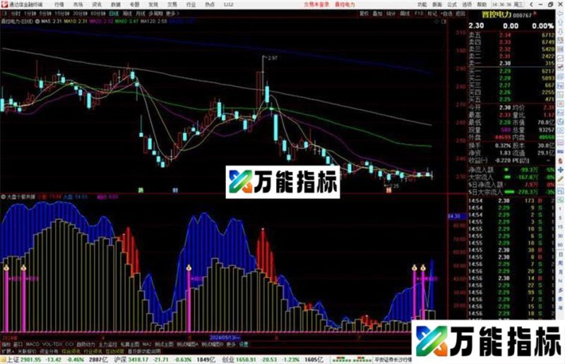通达信大盘个股共振指标公式源码副图 EA-万能指标公式