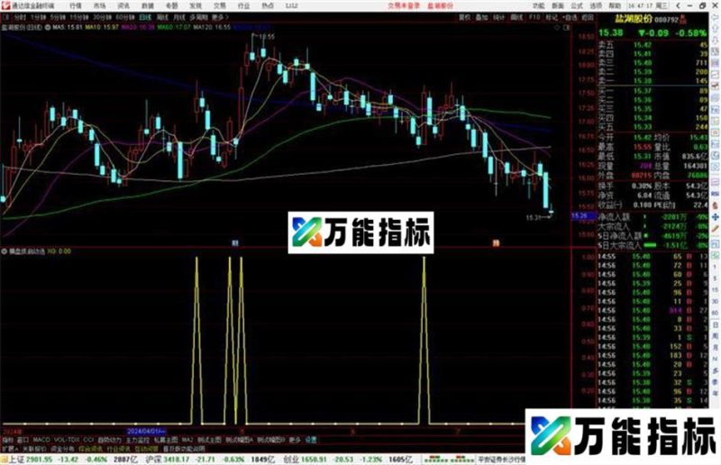 通达信横盘抓启动选股指标公式源码副图 EA-万能指标公式