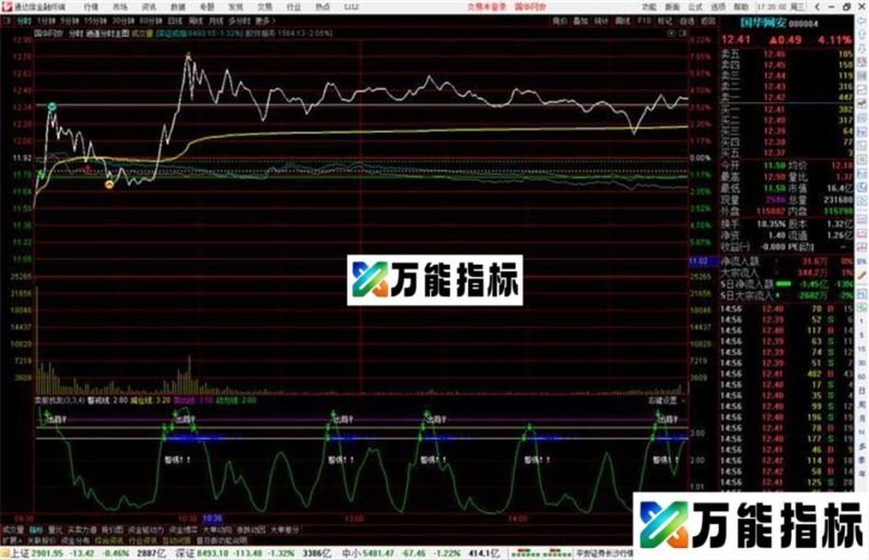 通达信逍遥分时主图指标公式源码 EA-万能指标公式