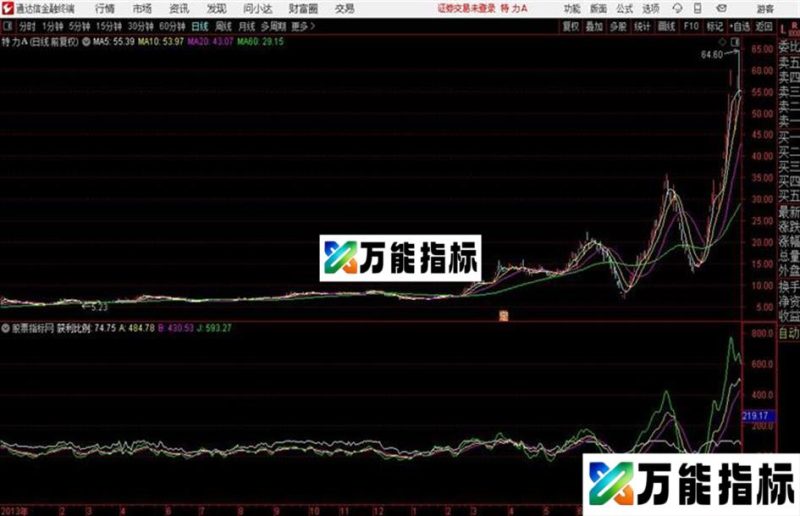 MACD与KDJ的完美结合 EA-万能指标公式