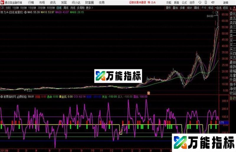 通达信操盘铁律副图 EA-万能指标公式