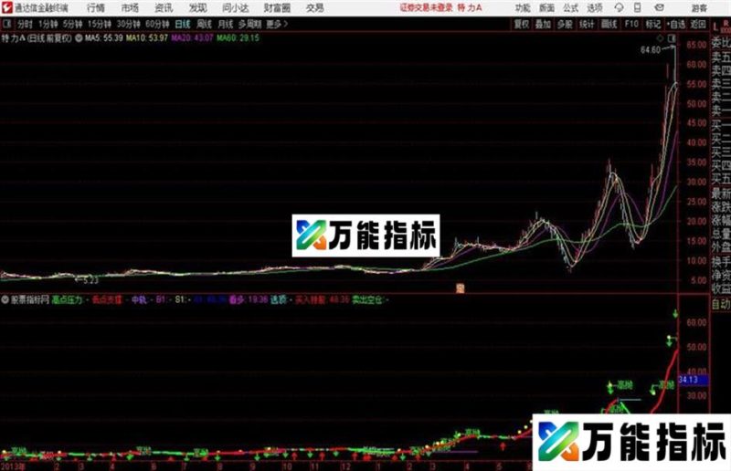 通达信高抛低吸主图 EA-万能指标公式