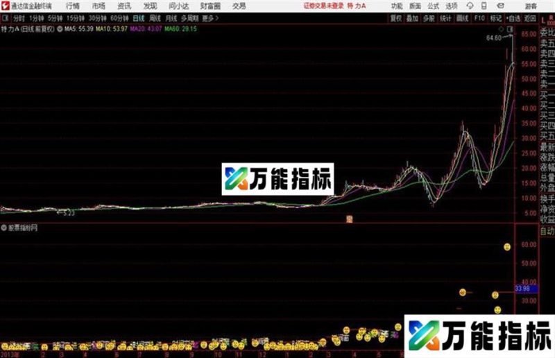 通达信量能买点主图 EA-万能指标公式