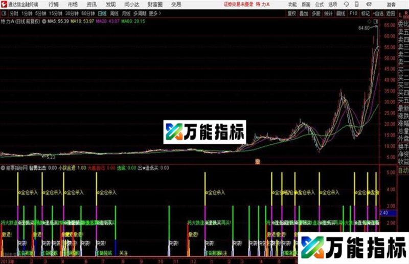 通达信买卖点副图 EA-万能指标公式