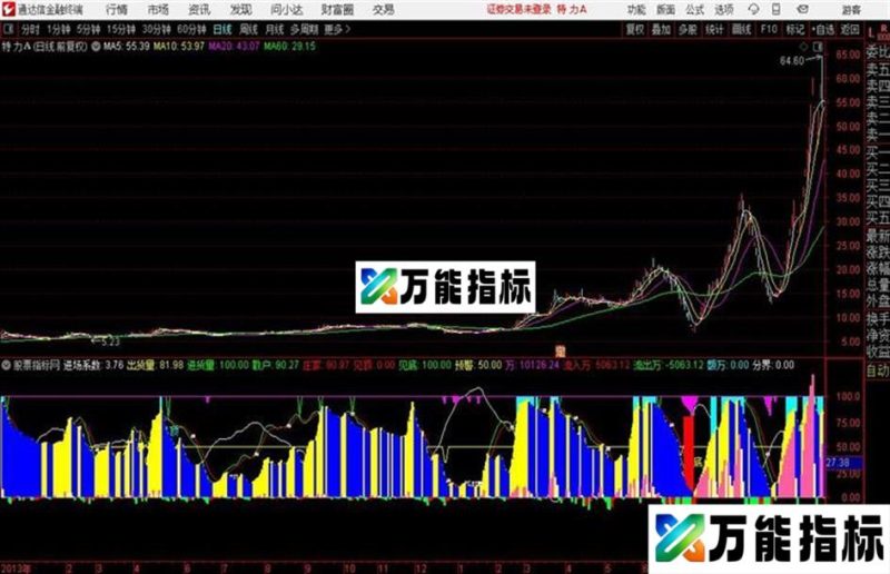 通达信资金量副图 EA-万能指标公式