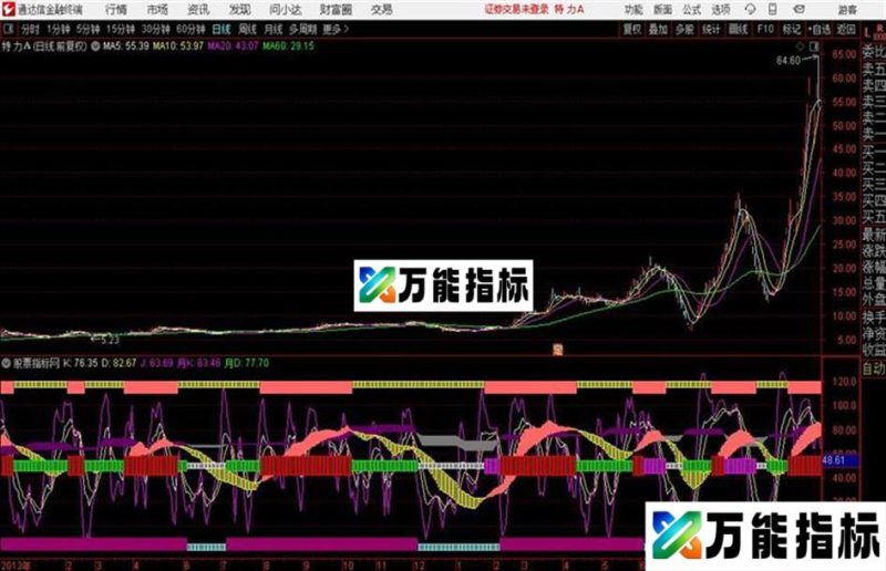 通达信无敌KDJ EA-万能指标公式