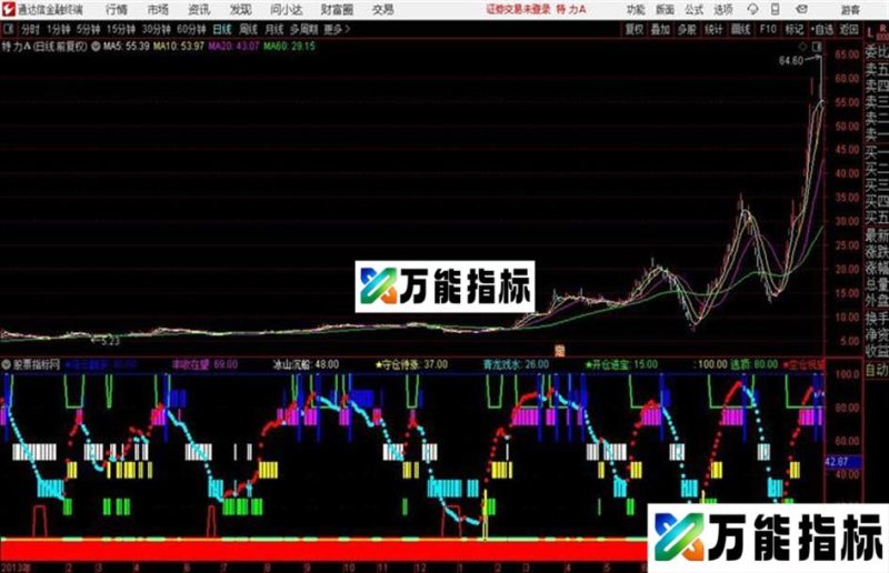 几率在80%抄底和中长期指标 EA-万能指标公式