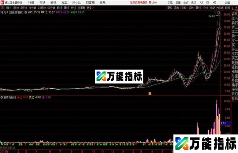 通达信成交额优化公式指标 EA-万能指标公式