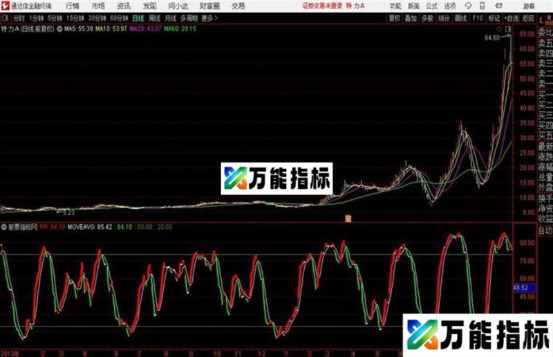 通达信顺势而为及源码 EA-万能指标公式