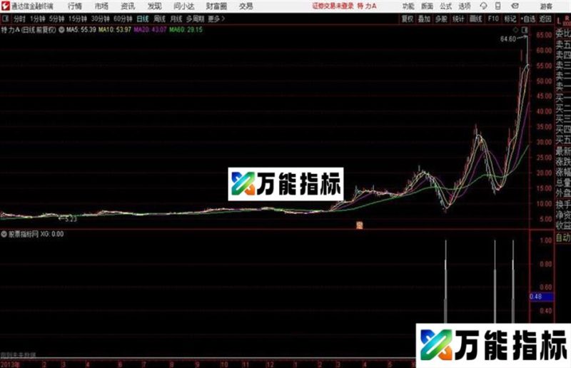 转折买入这个公式漂移能修正就是极品 EA-万能指标公式