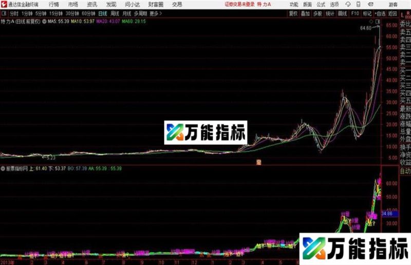 通达信线性关系 EA-万能指标公式