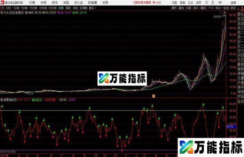 通达信RSI自动画线源码 EA-万能指标公式