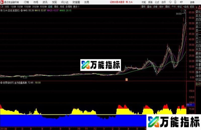 通达信主力拉升 源码 贴图 EA-万能指标公式