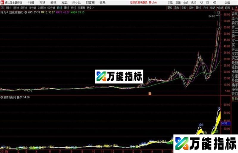 通达信928趋势均线 EA-万能指标公式