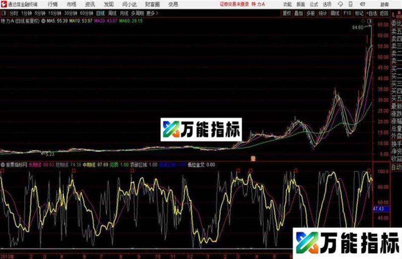 通达信趋势顶底附图 EA-万能指标公式