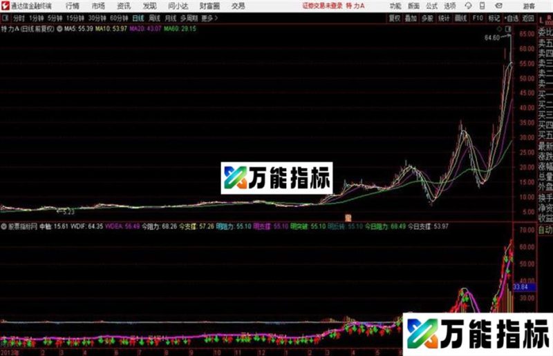 通达信主图MACD EA-万能指标公式
