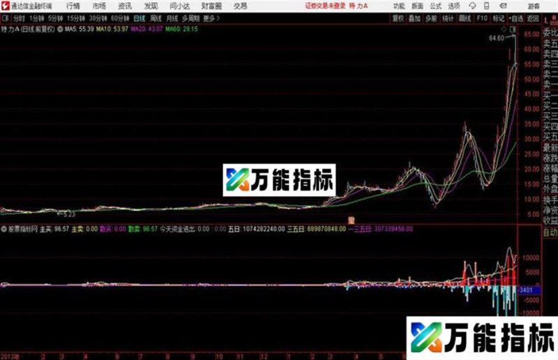 通达信庄散资金流 源码 EA-万能指标公式