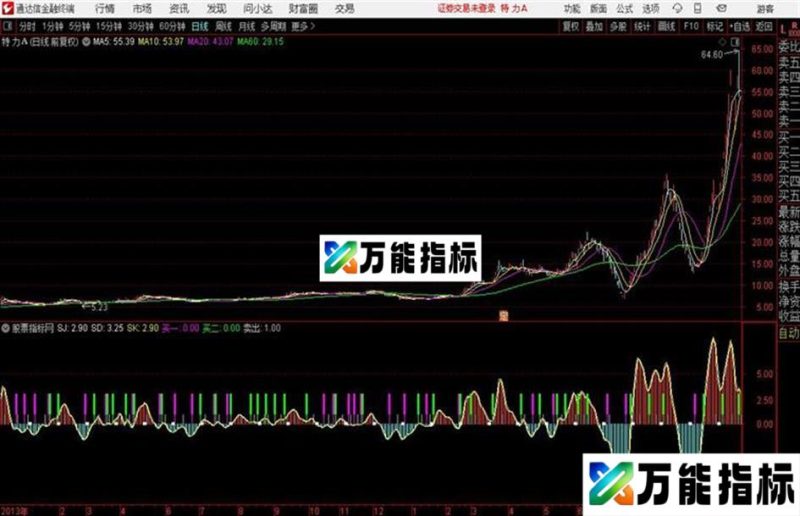通达信买点信号副图 EA-万能指标公式