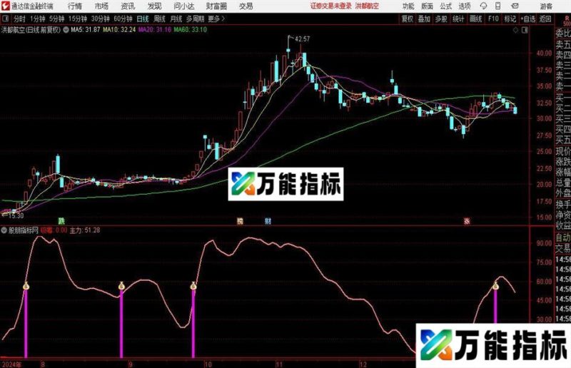 通达信主力吸筹启动指标公式 EA-万能指标公式