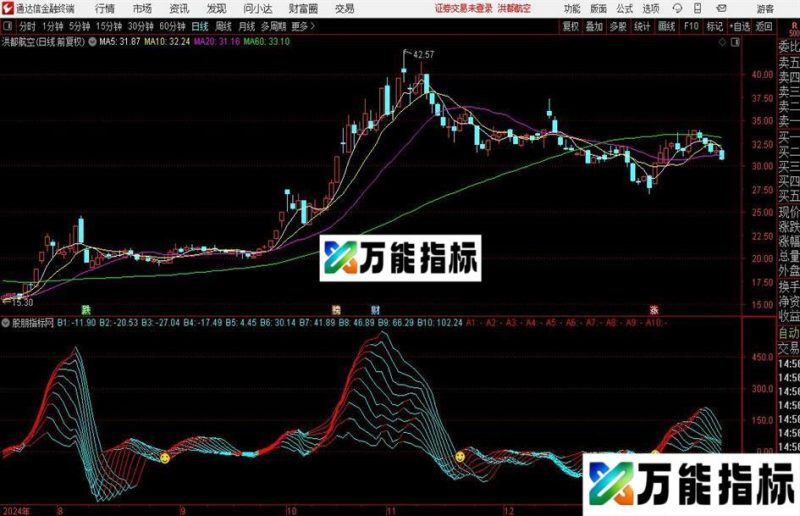 通达信捕鱼主图指标公式 EA-万能指标公式