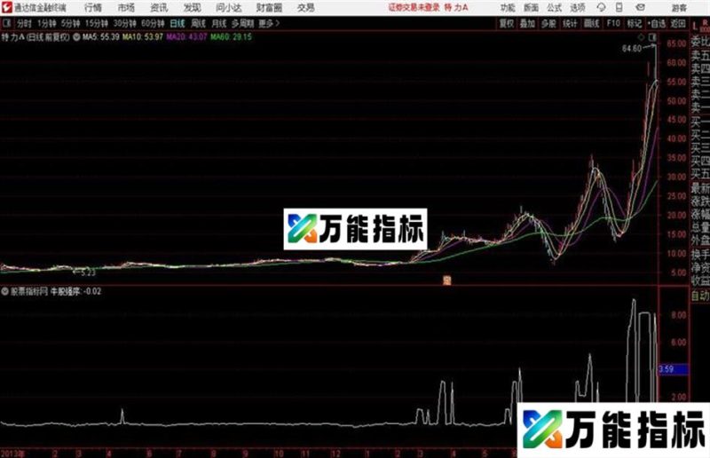 〖牛股强序〗排序指标牛股的强度排序指标 EA-万能指标公式