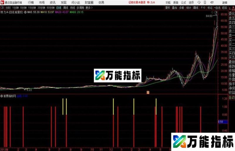 通达信短线出击副图 源码分享 EA-万能指标公式