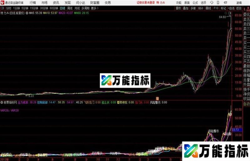 通达信〖飞跃龙门〗一目了然龙股通主图+选股指标用法详解 EA-万能指标公式