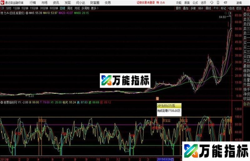 〖大牛抄底〗副图+选股指标抄底 逃顶 聚宝盆 EA-万能指标公式