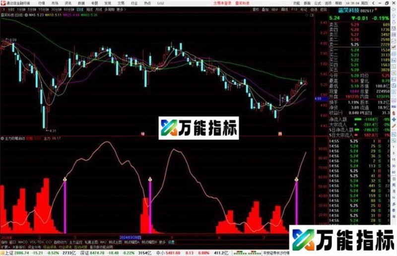 通达信主力吸筹启动指标公式源码副图 EA-万能指标公式