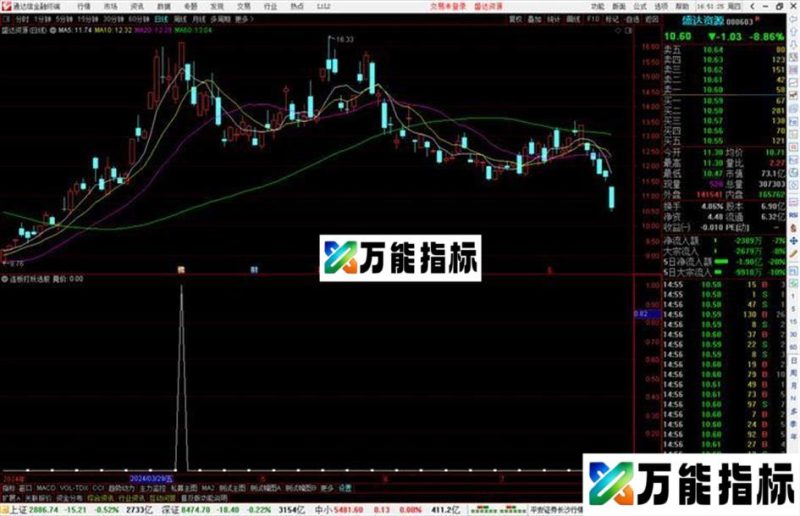 通达信连板打妖选股指标公式源码副图 EA-万能指标公式