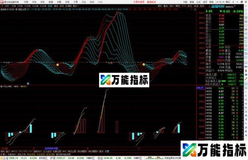 通达信捕鱼主图指标公式源码 EA-万能指标公式