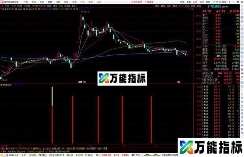 通达信短线出击副图源码分享 EA-万能指标公式
