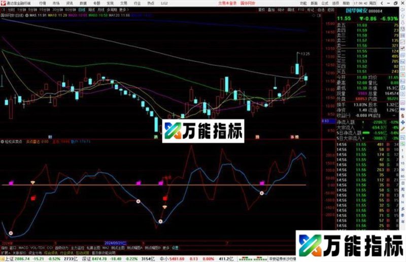 通达信轻松买卖点副图，源码分享 EA-万能指标公式