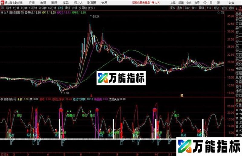通达信买卖提示源码副图贴图 EA-万能指标公式