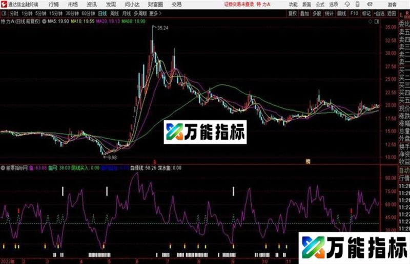 赛金钻RSI源码 附图 通达信 贴图无未来 EA-万能指标公式