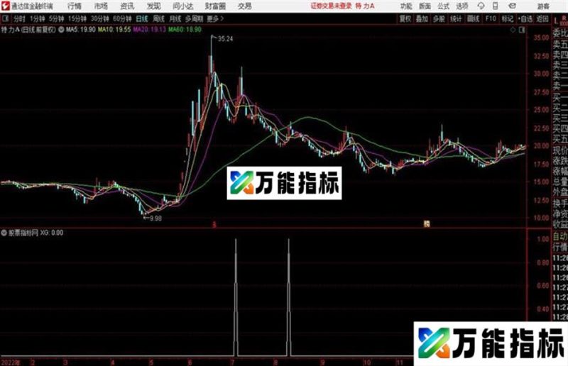 尾盘源码 副图 通达信 贴图无未来 EA-万能指标公式
