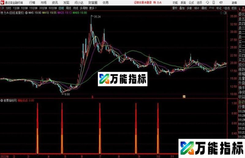 神秘买点源码 副图 通达信 贴图无未来 EA-万能指标公式