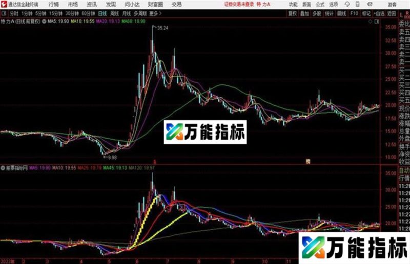 价值千万战略家的操盘公式优化组合 源码 EA-万能指标公式