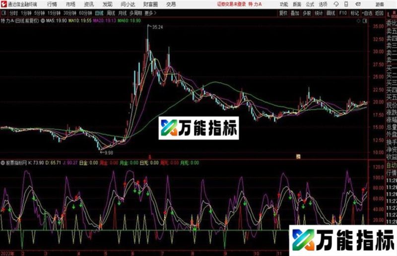 通达信933KDJ EA-万能指标公式
