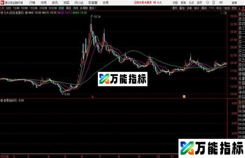 通达信牛股之星 EA-万能指标公式