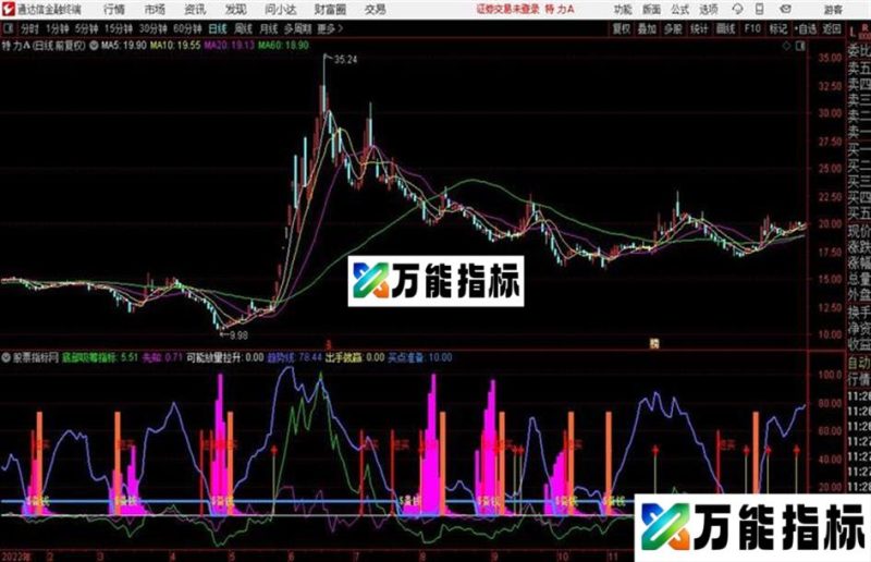 通达信出手就赢 EA-万能指标公式