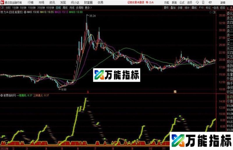 通达信三味真火 EA-万能指标公式