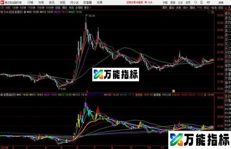 通达信强弱K线 EA-万能指标公式